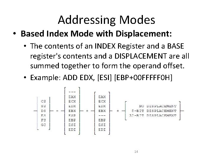 Addressing Modes • Based Index Mode with Displacement: • The contents of an INDEX Addressing Modes • Based Index Mode with Displacement: • The contents of an INDEX