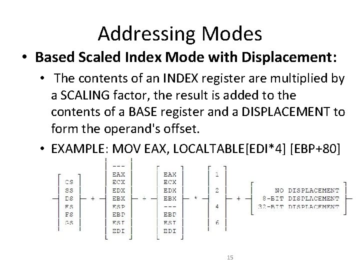 Addressing Modes • Based Scaled Index Mode with Displacement: • The contents of an