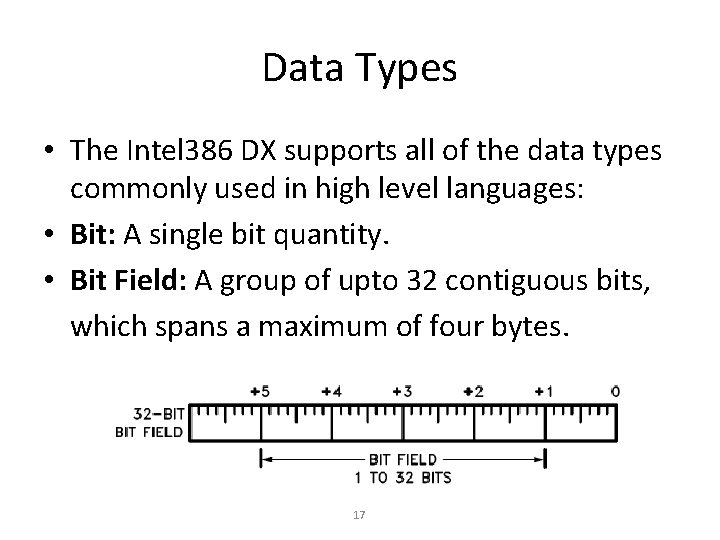 Data Types • The Intel 386 DX supports all of the data types commonly