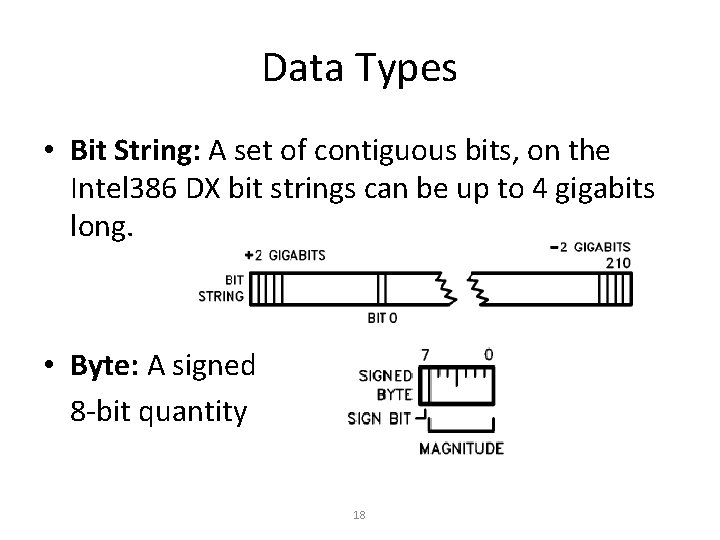 Data Types • Bit String: A set of contiguous bits, on the Intel 386 Data Types • Bit String: A set of contiguous bits, on the Intel 386