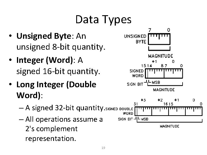 Data Types • Unsigned Byte: An unsigned 8 -bit quantity. • Integer (Word): A Data Types • Unsigned Byte: An unsigned 8 -bit quantity. • Integer (Word): A