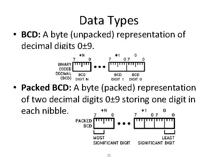 Data Types • BCD: A byte (unpacked) representation of decimal digits 0± 9. • Data Types • BCD: A byte (unpacked) representation of decimal digits 0± 9. •