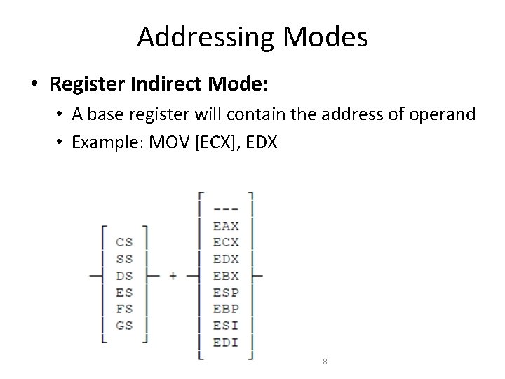 Addressing Modes • Register Indirect Mode: • A base register will contain the address Addressing Modes • Register Indirect Mode: • A base register will contain the address