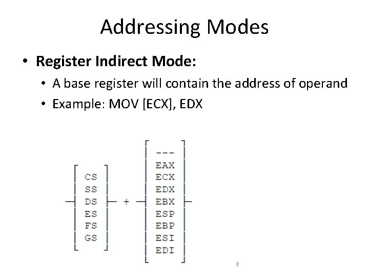 Addressing Modes • Register Indirect Mode: • A base register will contain the address