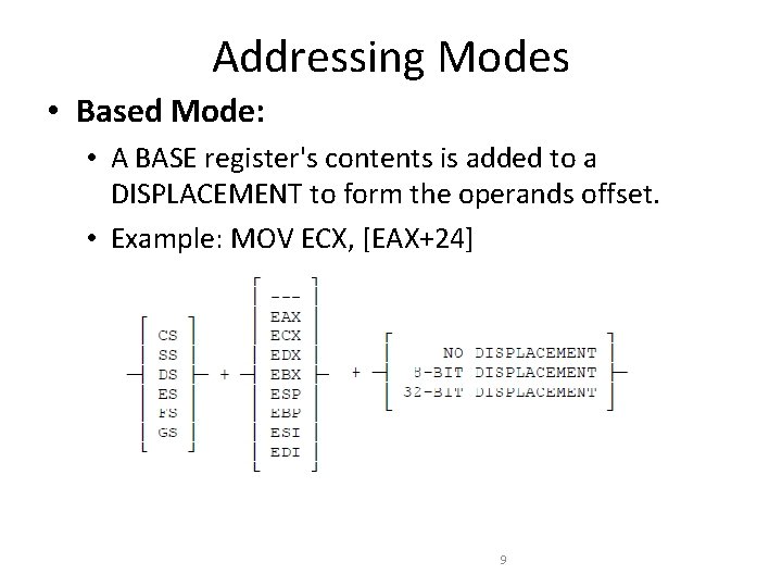 Addressing Modes • Based Mode: • A BASE register's contents is added to a Addressing Modes • Based Mode: • A BASE register's contents is added to a