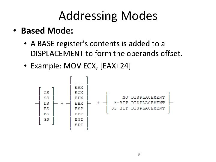 Addressing Modes • Based Mode: • A BASE register's contents is added to a