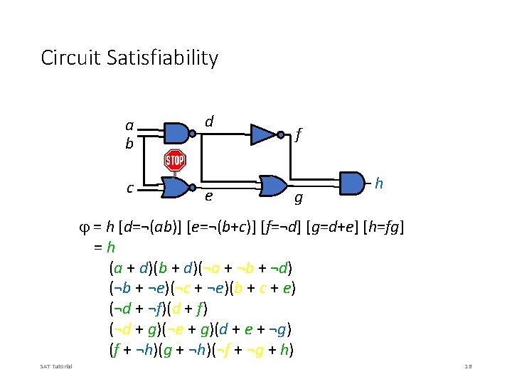 Circuit Satisfiability a b c d e f g h? h = h [d=¬(ab)]