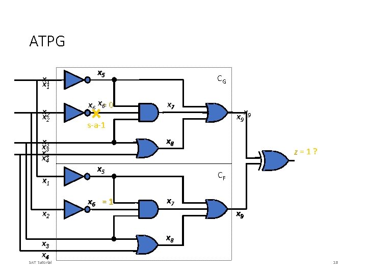 ATPG x x 11 x x 22 x x 33 x x 44 x