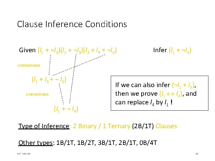 Clause Inference Conditions Given (l 1 + ¬l 2)(l 1 + ¬l 3)(l 2