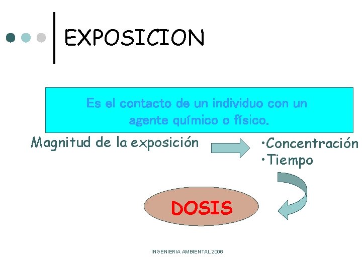 EXPOSICION Es el contacto de un individuo con un agente químico o físico. Magnitud