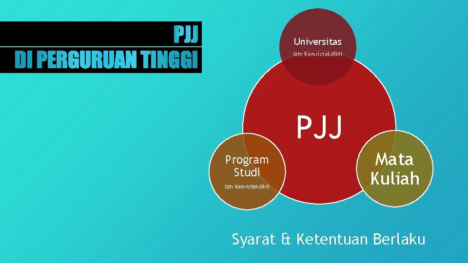 Universitas Izin Kemristekdikti PJJ Program Studi Izin Kemristekdikti Mata Kuliah Syarat & Ketentuan Berlaku