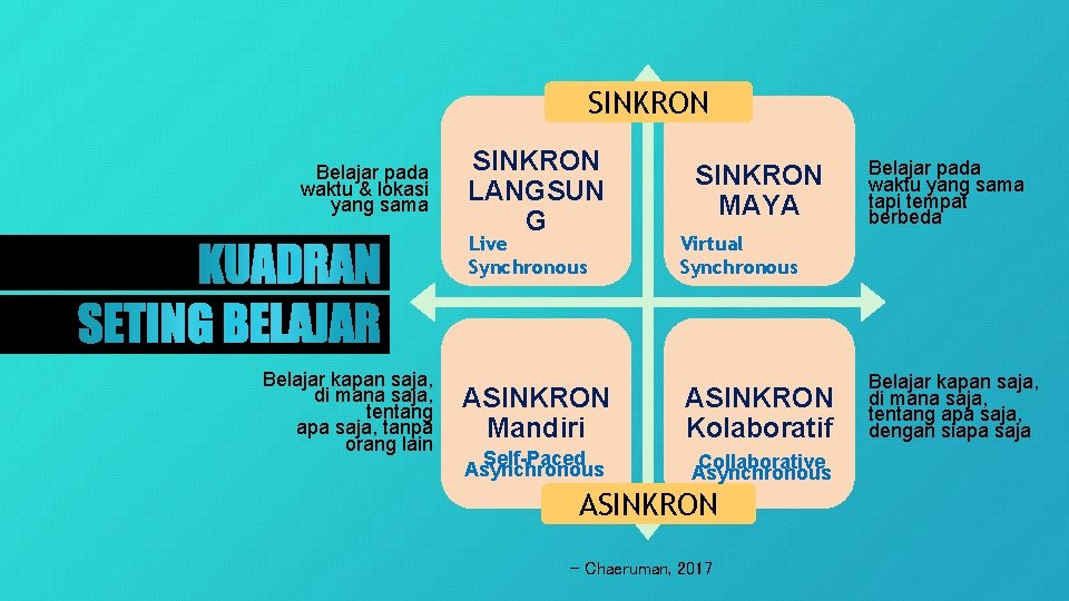 SINKRON Belajar pada waktu & lokasi yang sama SINKRON LANGSUN G Live Synchronous Belajar