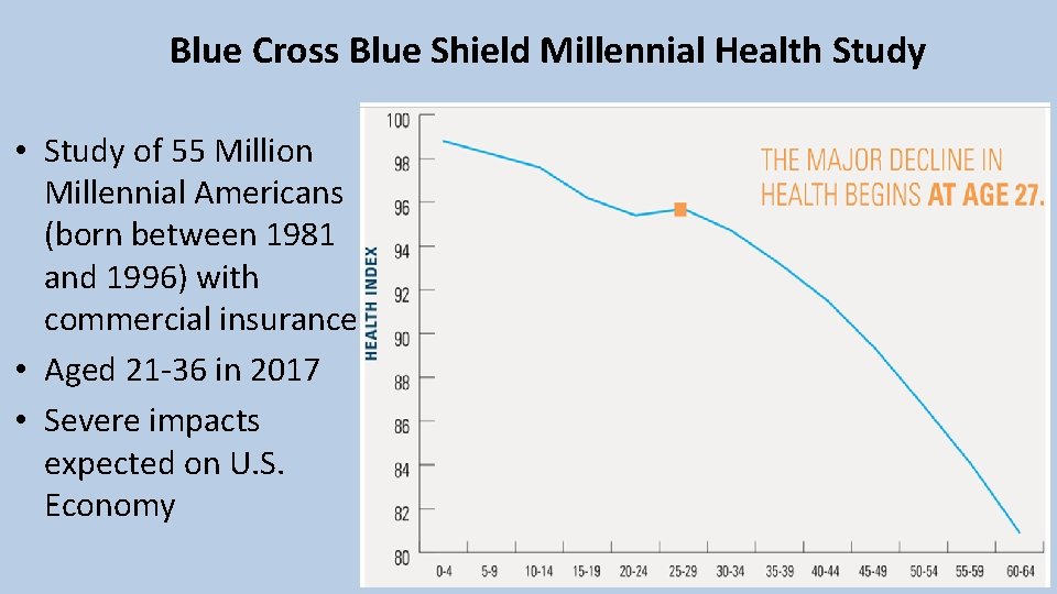 Blue Cross Blue Shield Millennial Health Study • Study of 55 Million Millennial Americans