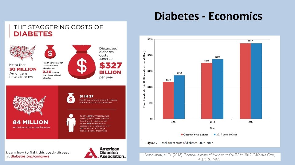 Diabetes - Economics Association, A. D. (2018). Economic costs of diabetes in the US