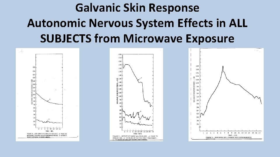 Galvanic Skin Response Autonomic Nervous System Effects in ALL SUBJECTS from Microwave Exposure 