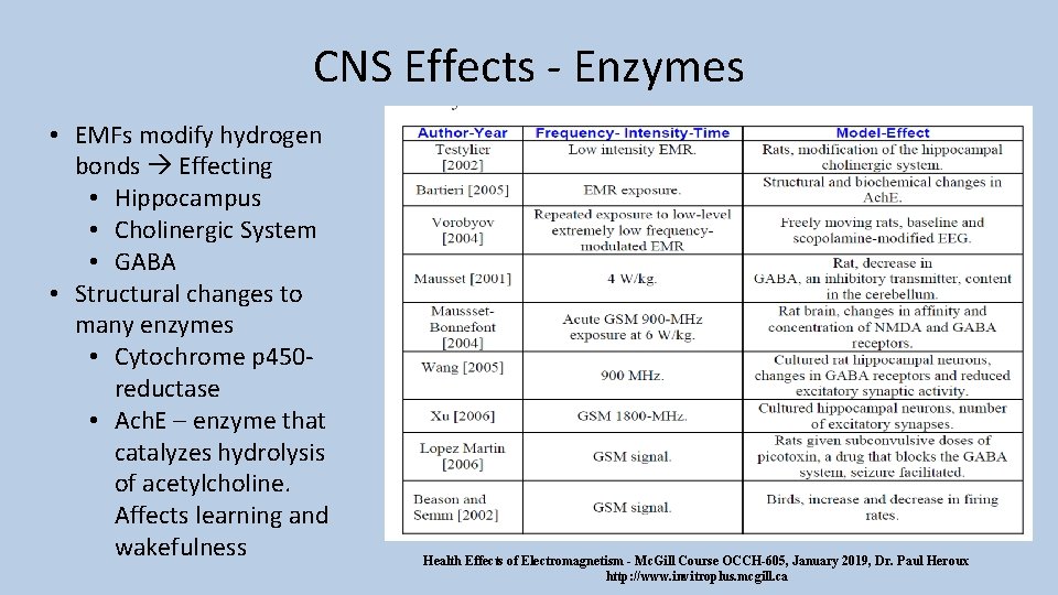 CNS Effects - Enzymes • EMFs modify hydrogen bonds Effecting • Hippocampus • Cholinergic