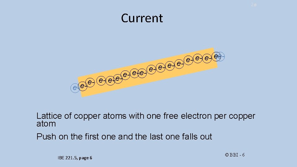 2ø Current e- e- e-eeeeee- e- e- Lattice of copper atoms with one free