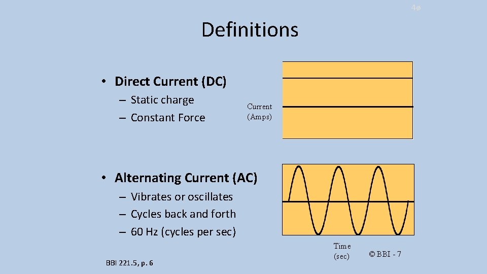 4ø Definitions • Direct Current (DC) – Static charge – Constant Force Current (Amps)