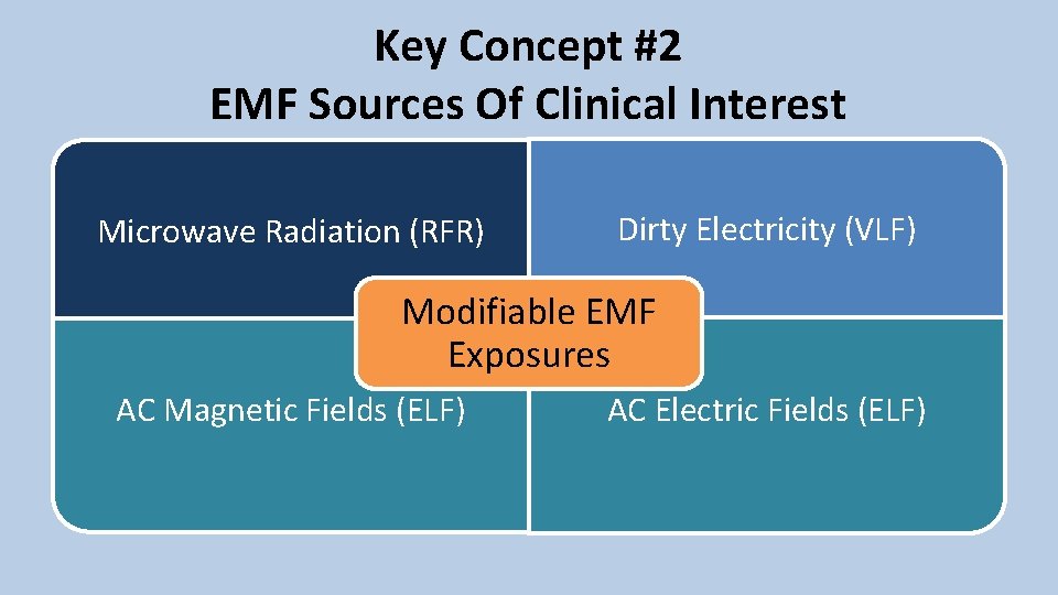 Key Concept #2 EMF Sources Of Clinical Interest Microwave Radiation (RFR) Dirty Electricity (VLF)