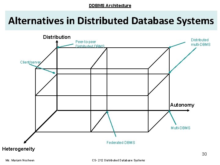 DDBMS Architecture Alternatives in Distributed Database Systems Distribution Distributed multi-DBMS Peer-to-peer Distributed DBMS Client/server
