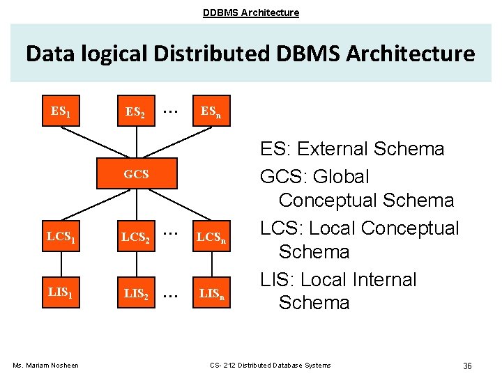 DDBMS Architecture Data logical Distributed DBMS Architecture ES 1 ES 2 . . .
