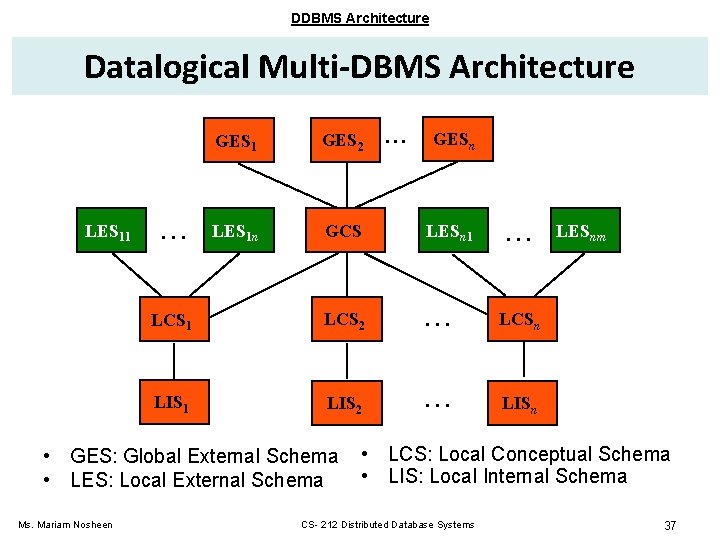 DDBMS Architecture Datalogical Multi-DBMS Architecture LES 11 GESn GES 2 LES 1 n GCS