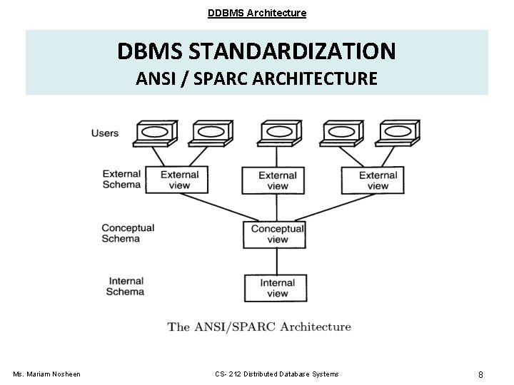 DDBMS Architecture DBMS STANDARDIZATION ANSI / SPARC ARCHITECTURE Ms. Mariam Nosheen CS- 212 Distributed DDBMS Architecture DBMS STANDARDIZATION ANSI / SPARC ARCHITECTURE Ms. Mariam Nosheen CS- 212 Distributed
