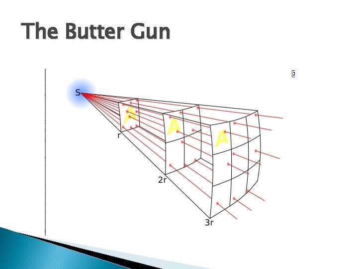 The Butter Gun 
