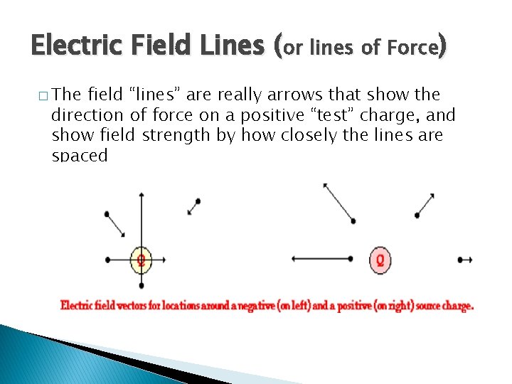 Electric Field Lines (or lines of Force) � The field “lines” are really arrows