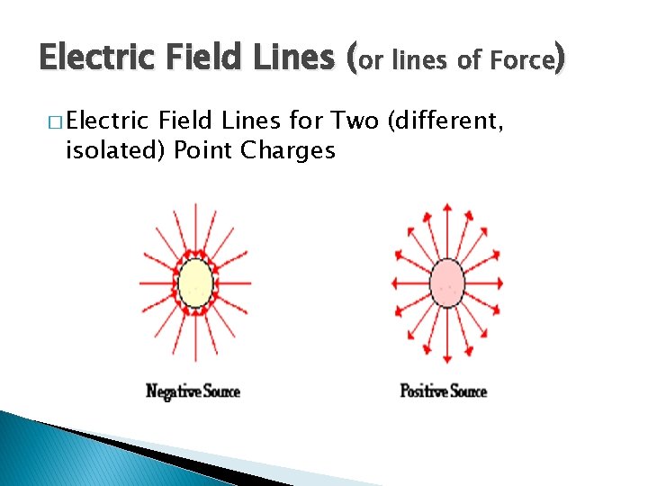 Electric Field Lines (or lines of Force) � Electric Field Lines for Two (different,