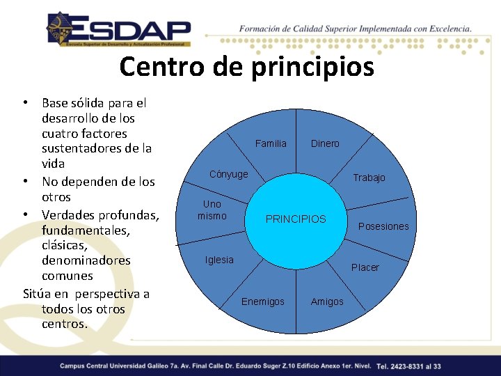 Centro de principios • Base sólida para el desarrollo de los cuatro factores sustentadores
