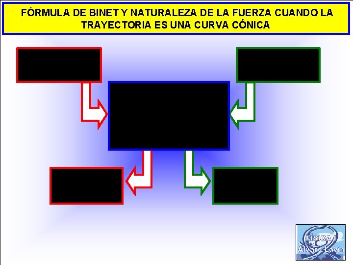 FÓRMULA DE BINET Y NATURALEZA DE LA FUERZA CUANDO LA TRAYECTORIA ES UNA CURVA