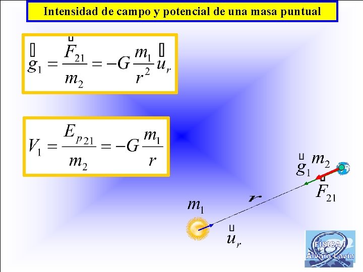 Intensidad de campo y potencial de una masa puntual 