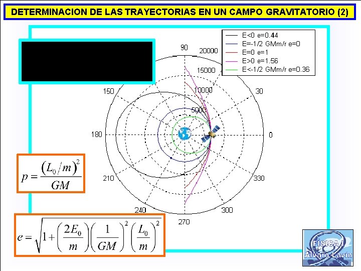 DETERMINACION DE LAS TRAYECTORIAS EN UN CAMPO GRAVITATORIO (2) 