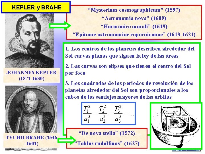 KEPLER y BRAHE “Mysterium cosmographicum” (1597) “Astronomia nova” (1609) “Harmonice mundi” (1619) “Epitome astromomiae