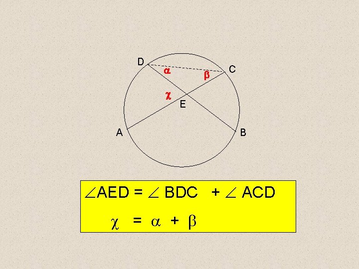 D C E A B AED = BDC + ACD = + 