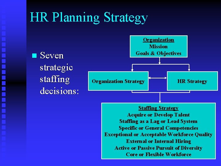 HR Planning Strategy n Seven strategic staffing decisions: Organization Mission Goals & Objectives Organization