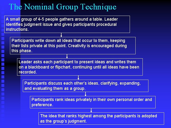 The Nominal Group Technique A small group of 4 -5 people gathers around a