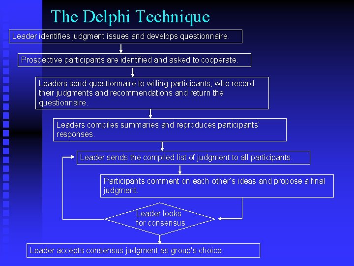 The Delphi Technique Leader identifies judgment issues and develops questionnaire. Prospective participants are identified