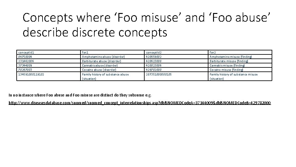 Concepts where ‘Foo misuse’ and ‘Foo abuse’ describe discrete concepts concept. Id 1 84758004