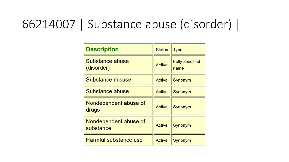 66214007 | Substance abuse (disorder) | 