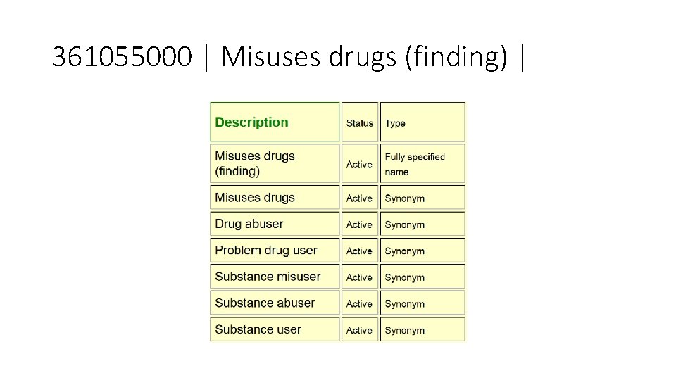 361055000 | Misuses drugs (finding) | 