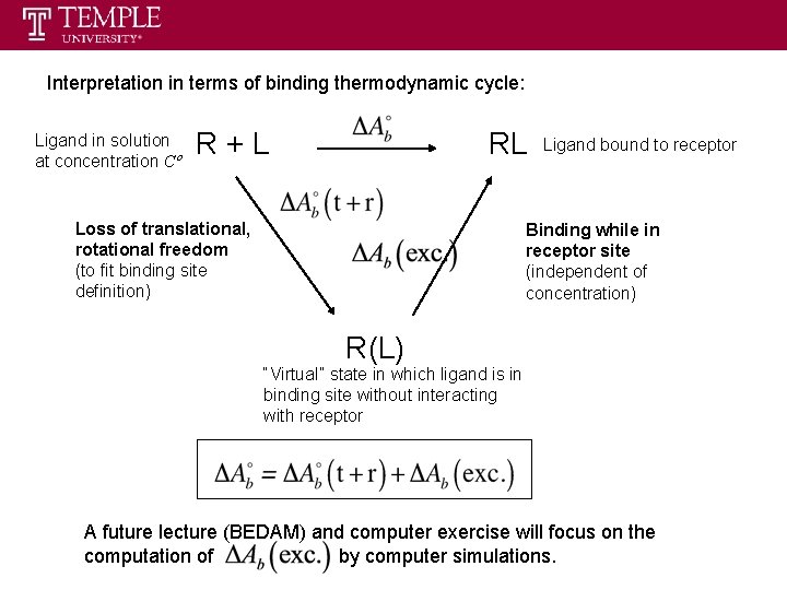 Interpretation in terms of binding thermodynamic cycle: Ligand in solution at concentration Cº R+L