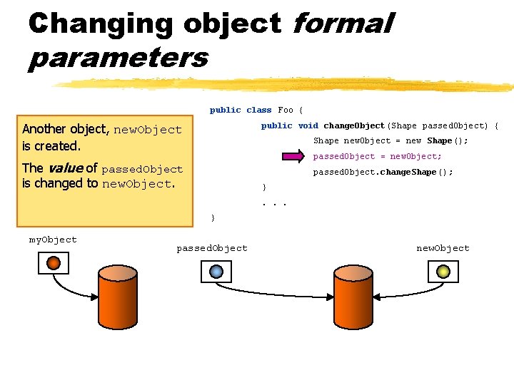 Changing object formal parameters public class Foo { Another object, new. Object is created.