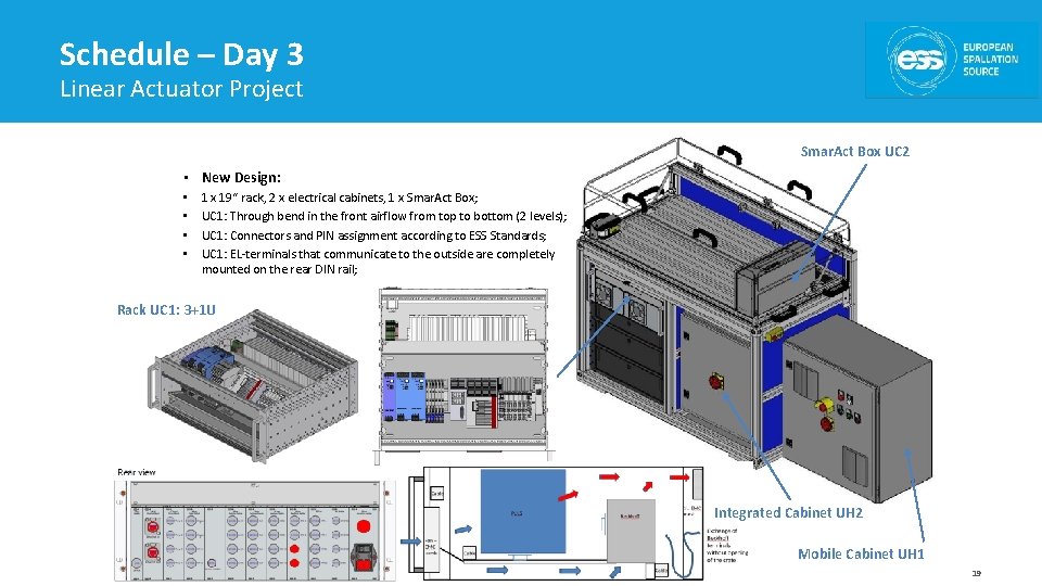 Schedule – Day 3 Linear Actuator Project Smar. Act Box UC 2 • New