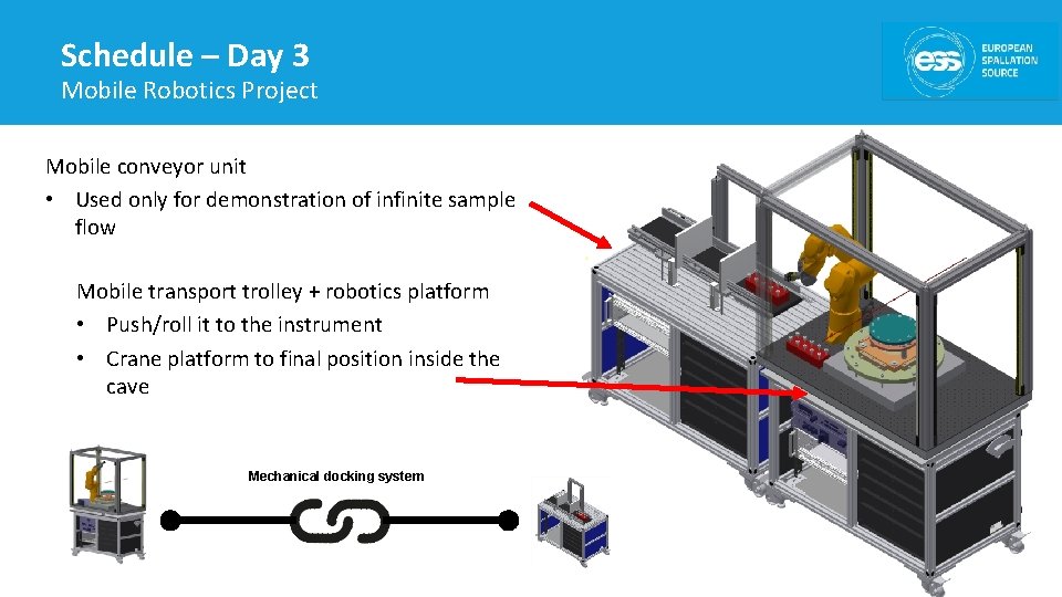 Schedule – Day 3 Mobile Robotics Project Mobile conveyor unit • Used only for