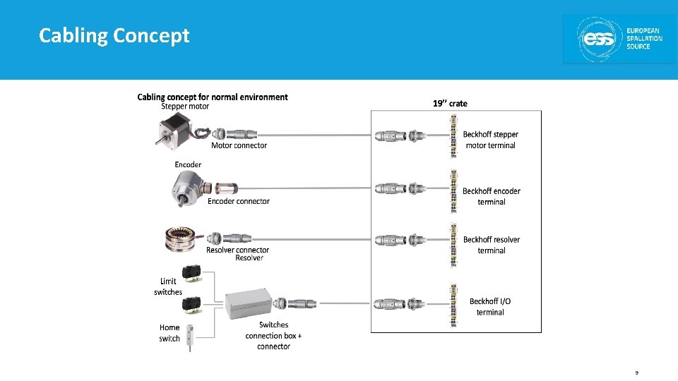 Cabling Concept 9 