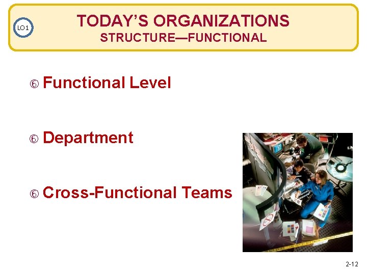 LO 1 TODAY’S ORGANIZATIONS STRUCTURE—FUNCTIONAL Functional Level Department Cross-Functional Teams 2 -12 