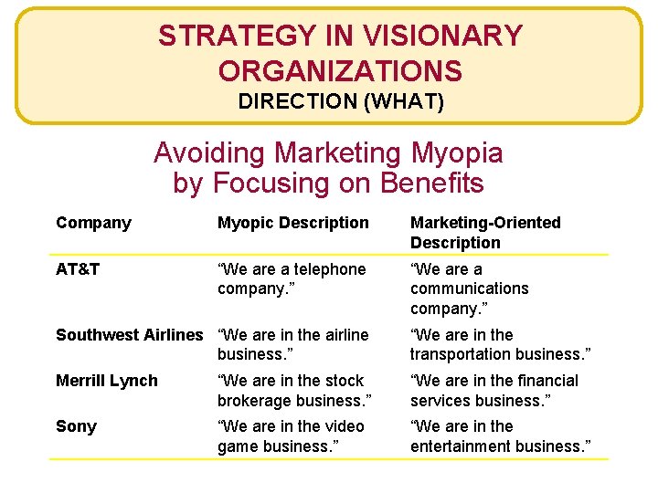 STRATEGY IN VISIONARY ORGANIZATIONS DIRECTION (WHAT) Avoiding Marketing Myopia by Focusing on Benefits Company