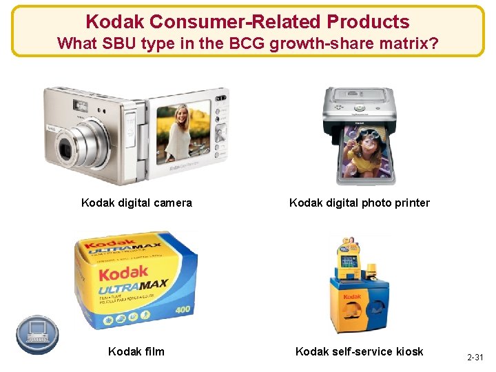 Kodak Consumer-Related Products What SBU type in the BCG growth-share matrix? Kodak digital camera